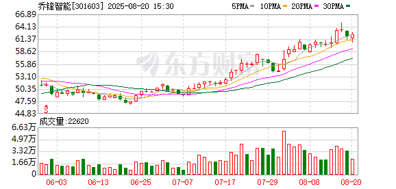 恒信期货 乔锋智能：已成立项目团队并投入资源，开发针对人形机器人产业所需的其他机床设备
